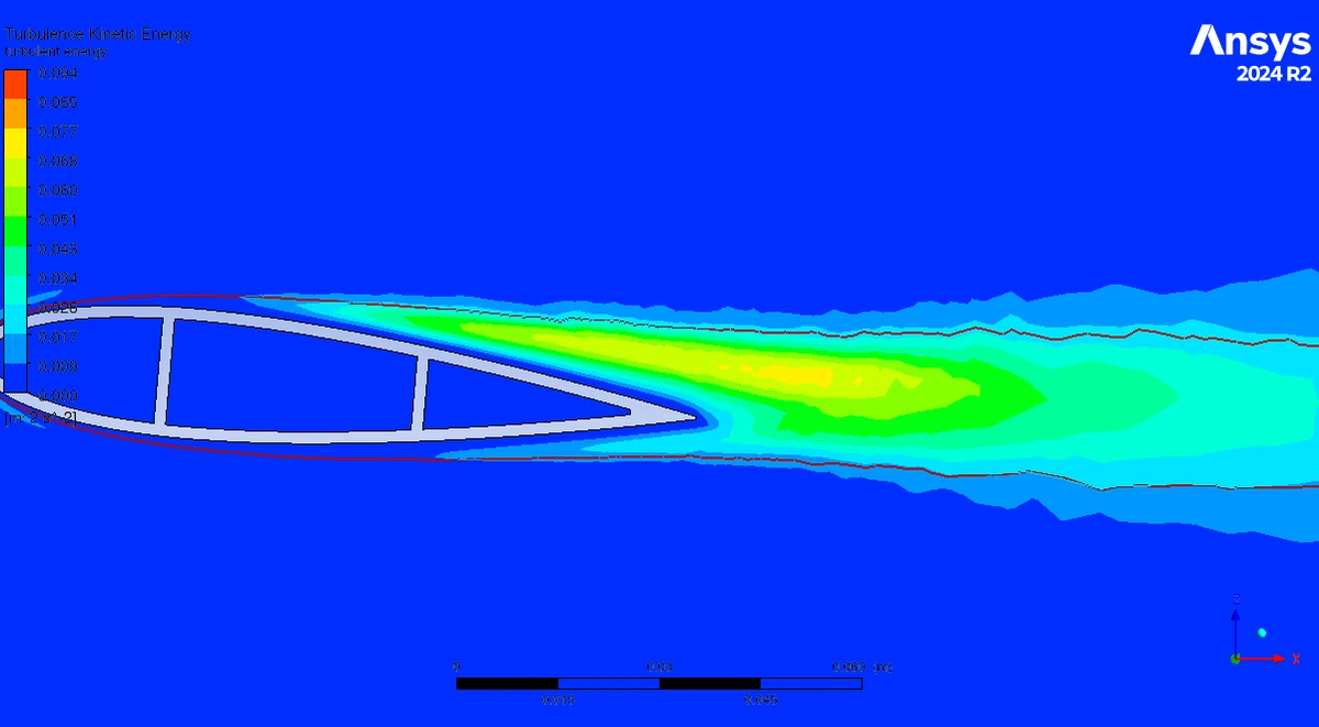 ANSYS contour plot of turbulent kinetic energy around a wing section and in its wake.